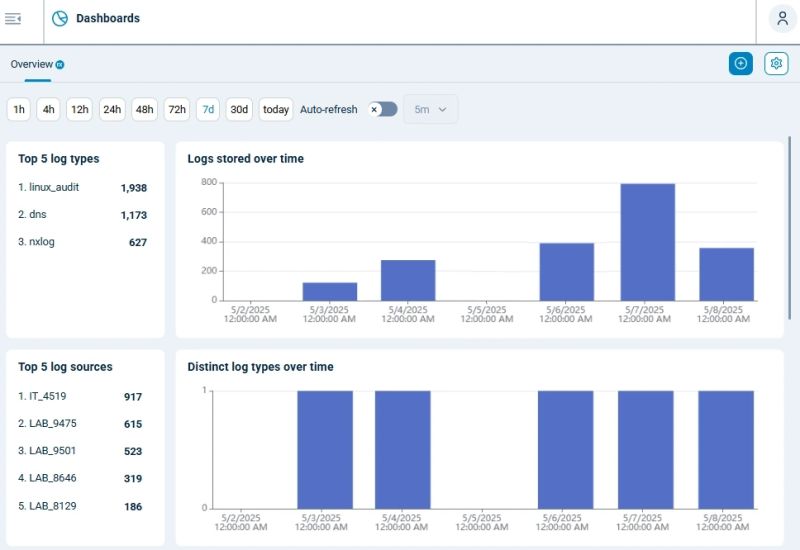 Log Database Status Dashboard Nxlog Platform Documentation - Amazing Nature Image - Desktop
