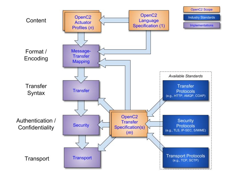 Specification For Transfer Of Openc2 Messages Via Https Version 1 0 - 4K Geometric Patterns for Desktop
