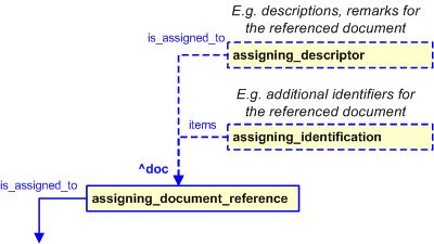 Assigning Document Reference - City Art Collection - Mobile Quality