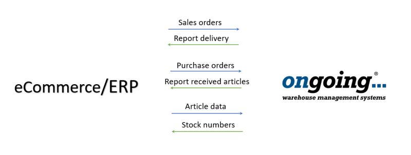 Autostore Integration Ongoing Wms - Premium Landscape Illustration Gallery - High Resolution