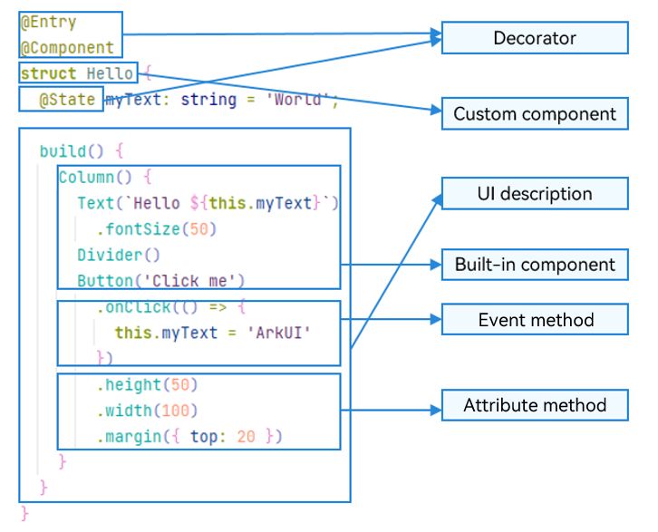 Arkts Luechan - Abstract Art Collection - Mobile Quality