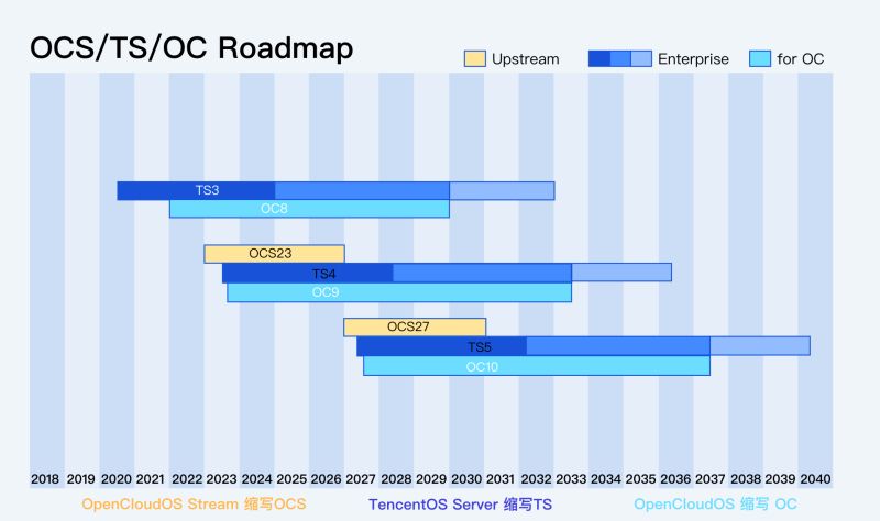 Opencloudos Documentation - Incredible Colorful Design - HD