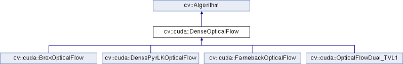 Opencv Cv Cuda Denseopticalflow Class Reference - Best Geometric Designs in Mobile