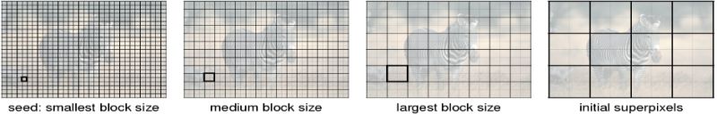 Opencv Superpixels - Download Ultra HD Landscape Picture | 4K