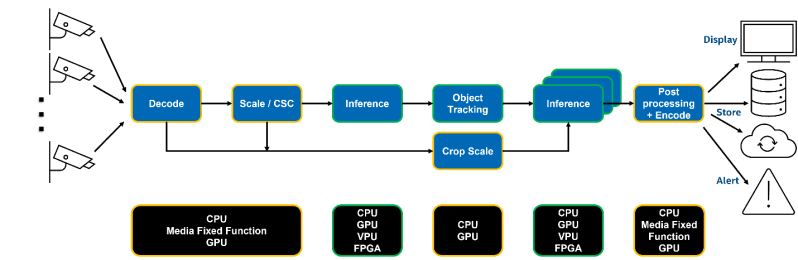 Deep Learning Streamer Open Edge Platform Documentation - Perfect Geometric Wallpaper - High Resolution