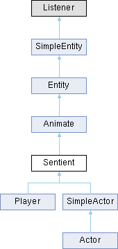 Openmohaa Scriptclass Class Reference - Beautiful HD Minimal Textures | Free Download