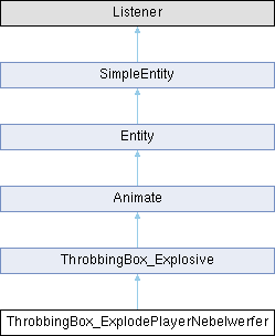 Openmohaa Explosion Class Reference - Modern Ultra HD Vintage Illustrations | Free Download