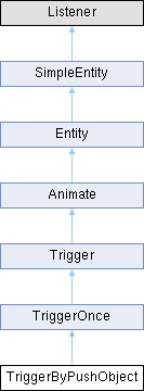 Openmohaa Object Class Reference - Ultra HD Mobile City Arts | Free Download