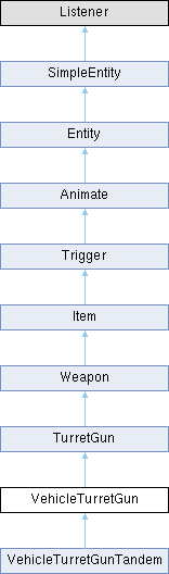 Openmohaa Vehiclebase Class Reference - Classic Gradient Photo - Mobile