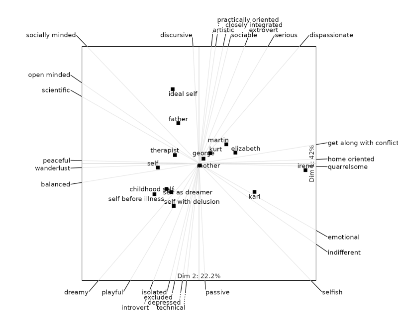 Biplot Types - Artistic Desktop Ocean Wallpapers | Free Download