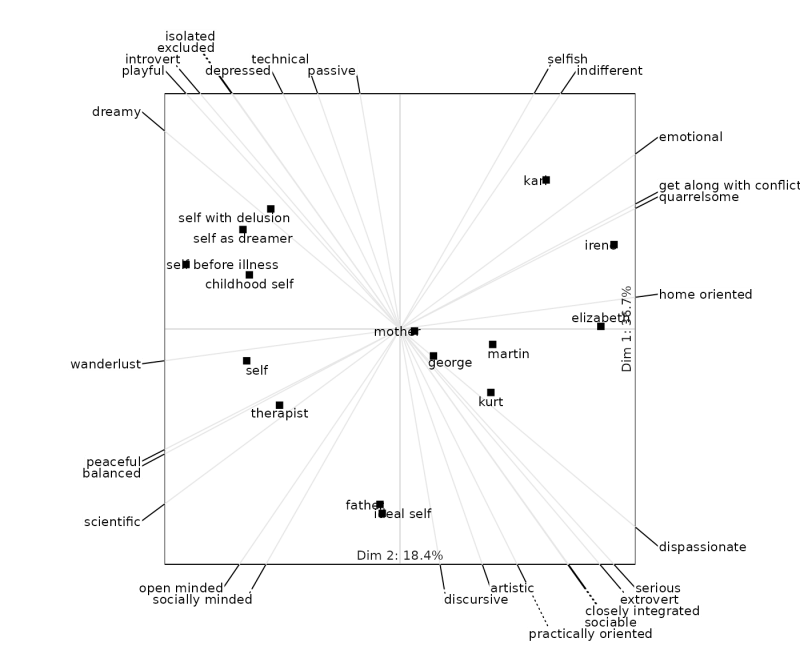 2d And 3d Interactive Biplot Generator Biplotter - Best Gradient Illustrations in Retina