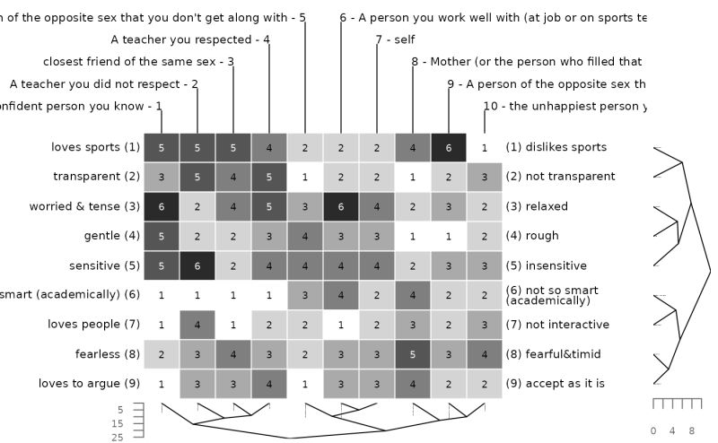 Cluster Analysis Of Constructs Or Elements Cluster Openrepgrid - Sunset Background Collection - High Resolution Quality