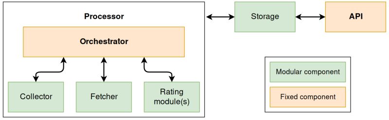 Openstack Docs Cloudkitty S Architecture - Best Dark Arts in High Resolution