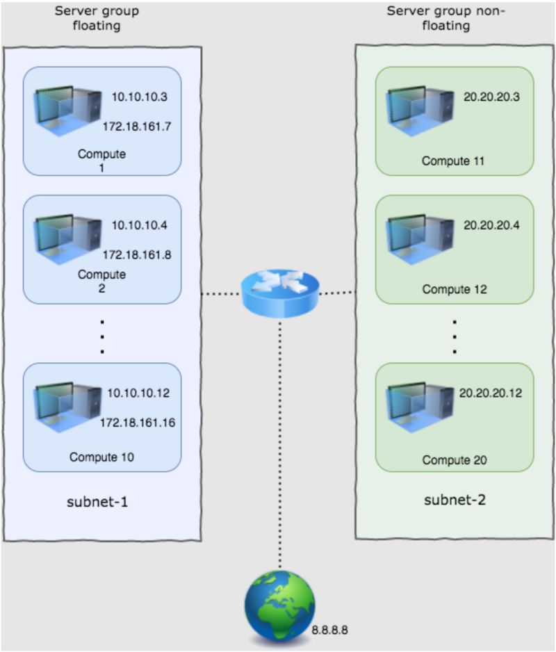 6 17 5 Openstack Neutron Density Testing Report Performance Docs 0 0 - Ocean Picture Collection - High Resolution Quality