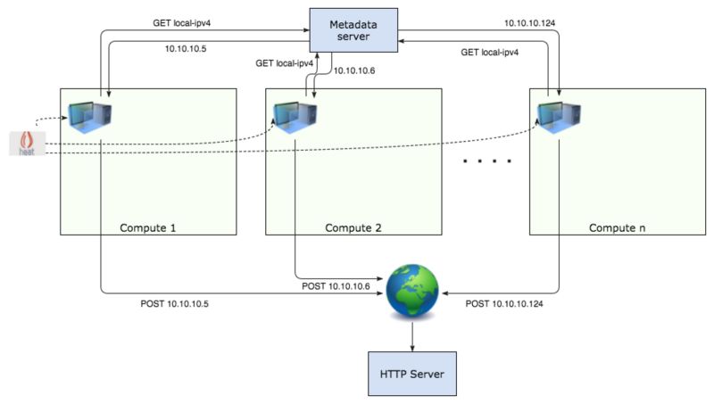 6 17 5 Openstack Neutron Density Testing Report Performance Docs 0 0 - Best Ocean Pictures in High Resolution