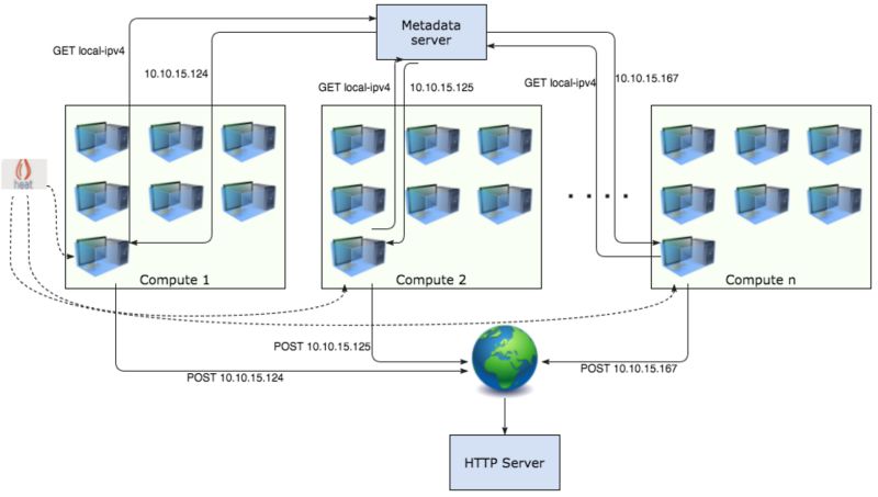Openstack Docs Atoms Tasks And Retries - Best Ocean Images in Full HD