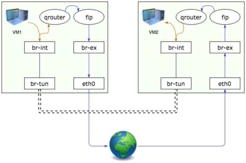 6 17 5 Openstack Neutron Density Testing Report Performance Docs 0 0 - Desktop Ocean Backgrounds for Desktop