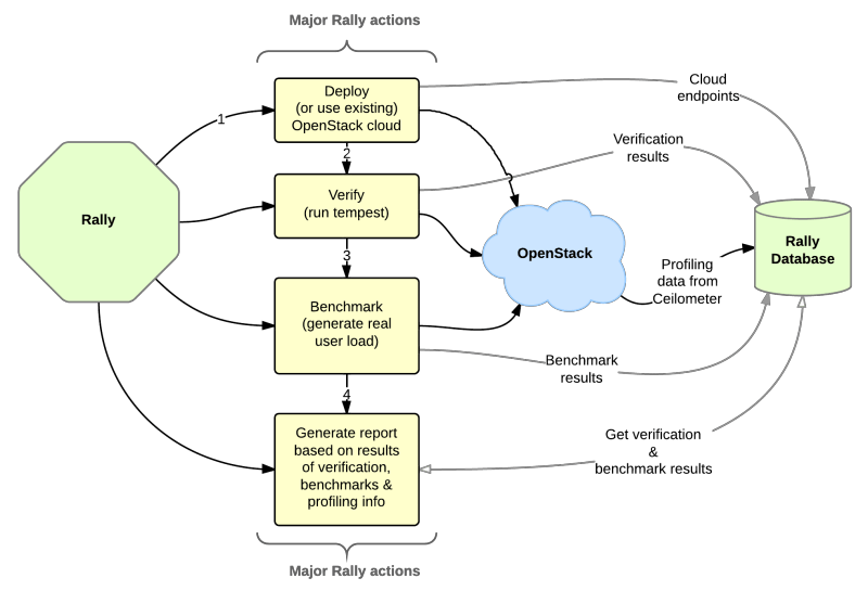 Rally Pdf Open Stack Databases - Premium Minimal Background Gallery - Mobile
