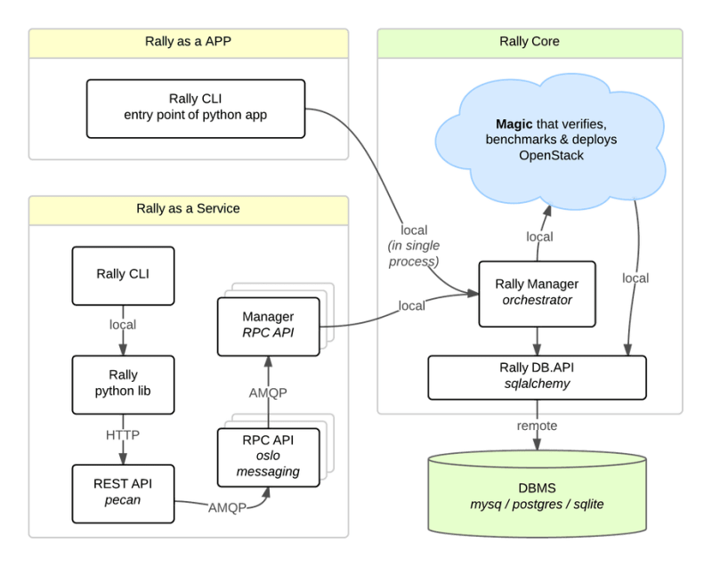Overview Rally 0 9 1 Dev386 Documentation - Premium Space Texture Gallery - Retina