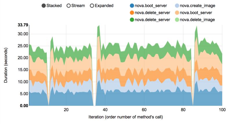 Overview Rally 0 9 1 Dev386 Documentation - Mobile Nature Illustrations for Desktop