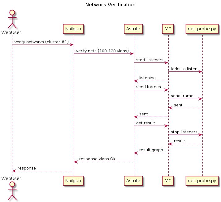 Openstack Docs Sequence Diagrams - Geometric Background Collection - Desktop Quality