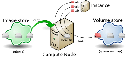 Openstack Docs Manage Instances - City Wallpapers - Beautiful Ultra HD Collection
