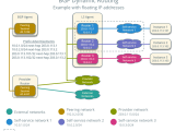 Openstack Docs Border Gateway Protocol Bgp Routing Dinamis