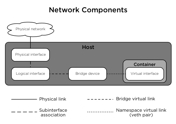 Chapter 3 Target Hosts Openstack Ansible 13 3 19 Dev2 Documentation - Premium Geometric Pattern Gallery - HD
