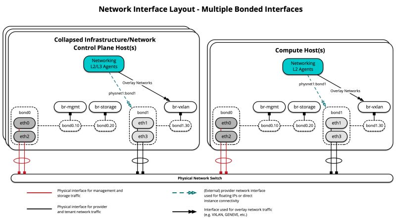 Openstack Docs Network Architectures - Dark Designs - Classic Desktop Collection