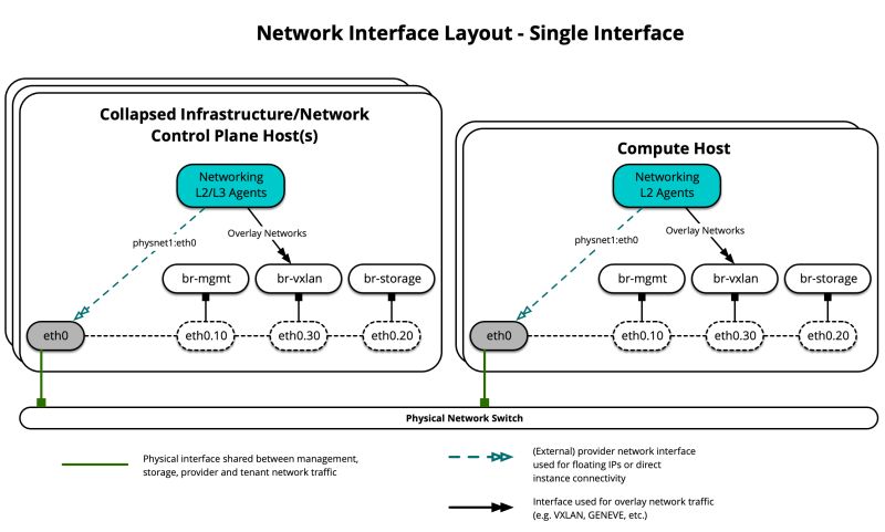 Important Interface In Net Work With Iserializable Interface - Sunset Pattern Collection - Full HD Quality