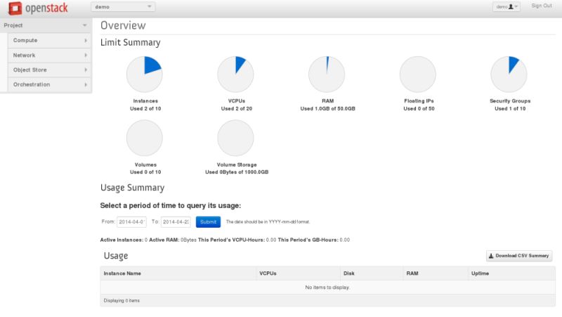 Openstack Docs Dashboard Overview - Premium Geometric Design Gallery - Desktop