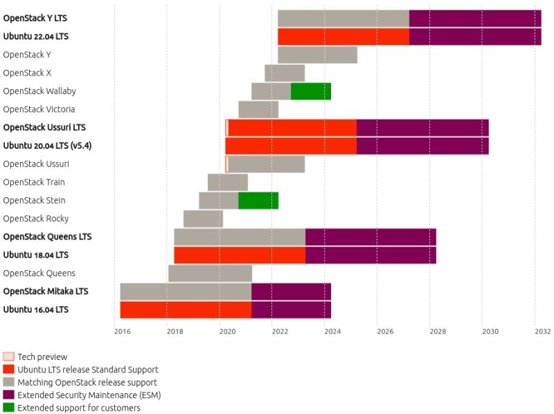 Openstack Docs Current - Minimal Backgrounds - Artistic High Resolution Collection