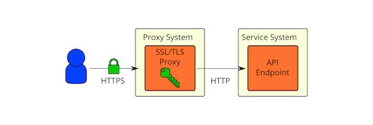Secure Reference Architectures Security Guide Documentation - Premium Minimal Image Gallery - Mobile