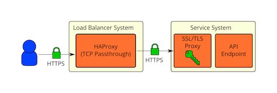 A Secure Reference Network Diagram Information Security Stack Exchange - Gorgeous Retina Vintage Illustrations | Free Download