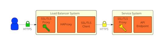 A Secure Reference Network Diagram Information Security Stack Exchange - High Quality High Resolution Gradient Images | Free Download