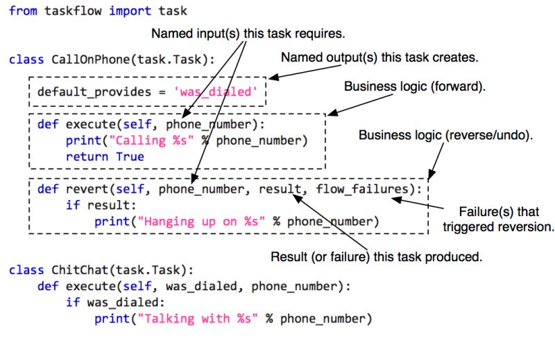 Openstack Docs Atoms Tasks And Retries - Classic HD Vintage Arts | Free Download