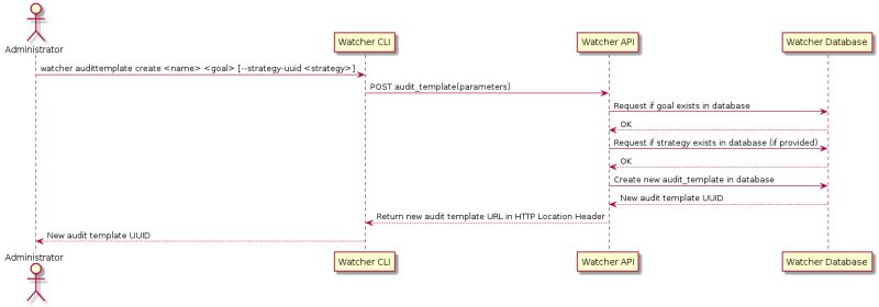System Architecture Watcher 0 33 0 Documentation - Desktop Mountain Patterns for Desktop