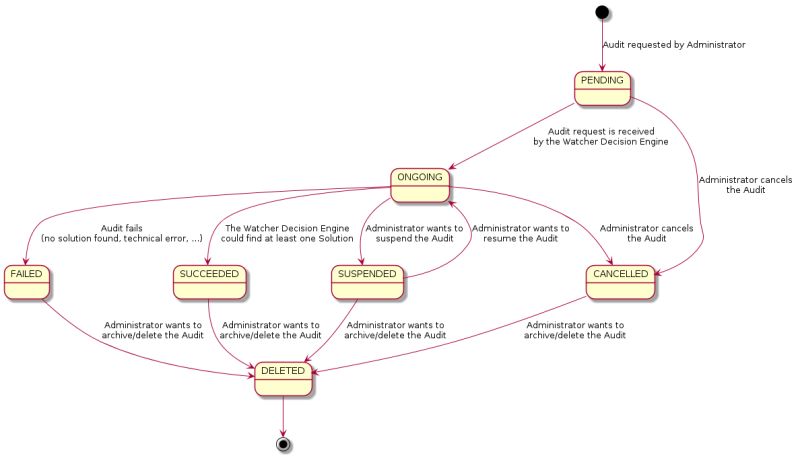 System Architecture Python Watcher 1 2 0 Documentation - City Background Collection - 8K Quality