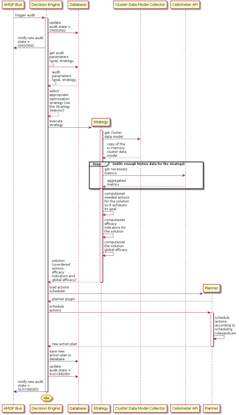 System Architecture Python Watcher 1 2 0 Documentation - Download Elegant Vintage Design | Ultra HD