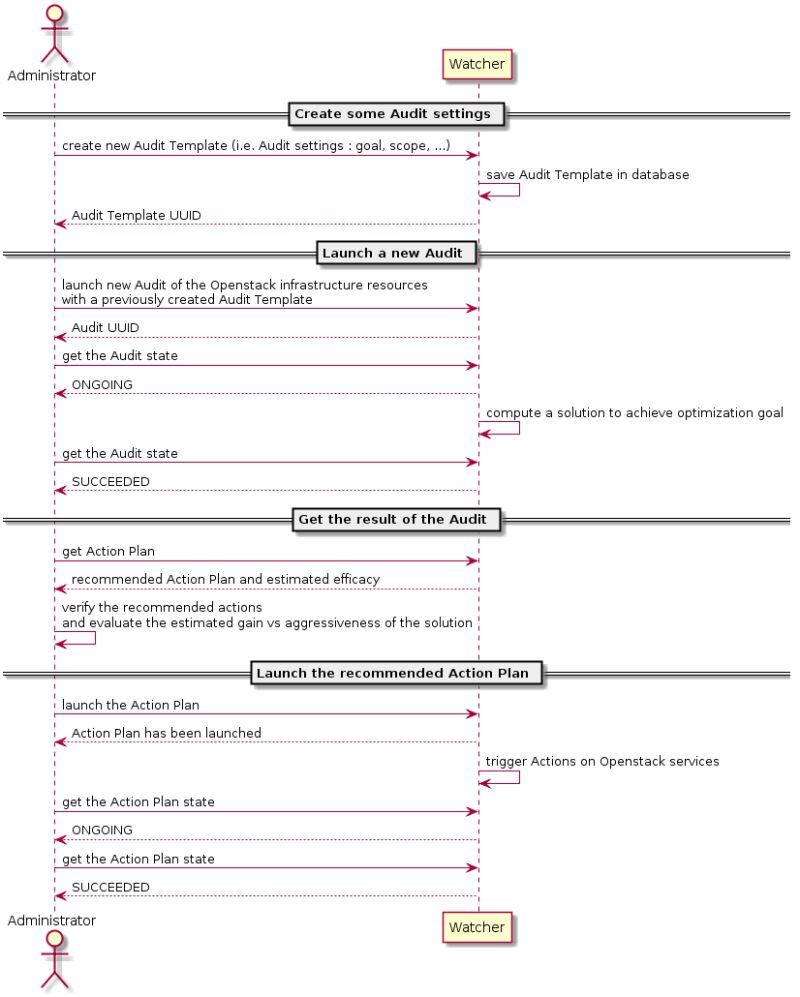 Watcher Documentation Watcher 0 0 1 Documentation - Modern Light Background - Retina