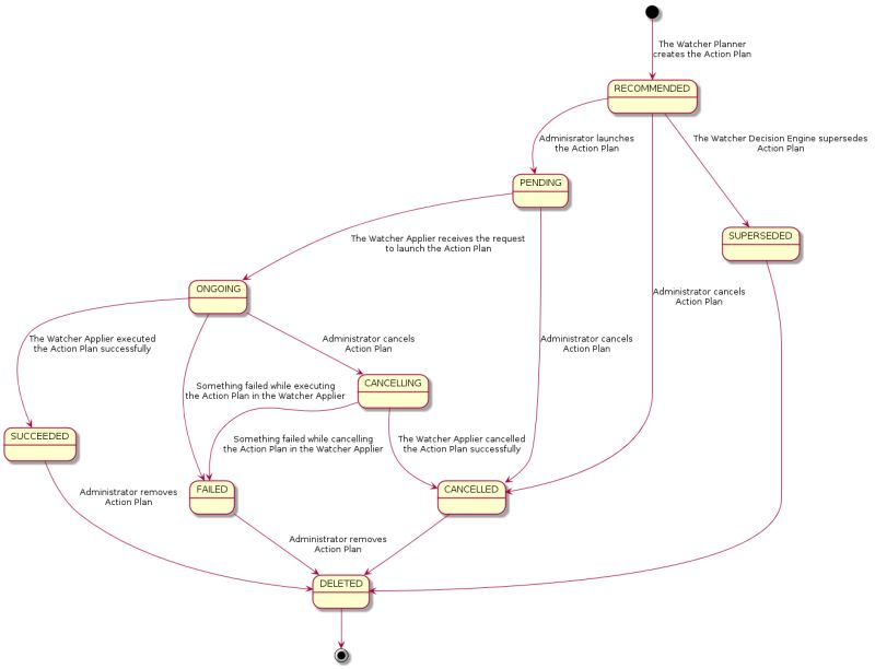 System Architecture Watcher 15 1 0 Dev62 Documentation - High Resolution Space Images for Desktop