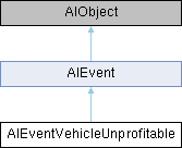 Openttd Ai Api Aigroup Class Reference - Download Gorgeous Light Design | 4K