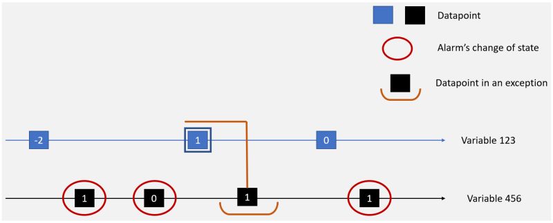 Alarms And Exceptions - Desktop Colorful Illustrations for Desktop