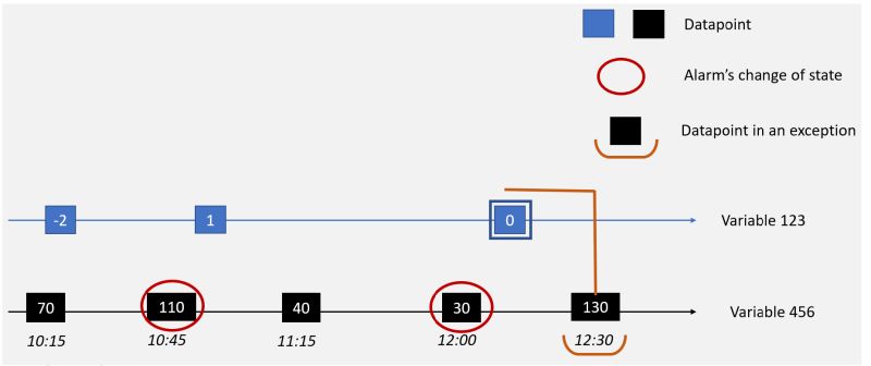 Deviation Alarms Issue Dev Minor Does Not Exist Pdf - High Quality HD Vintage Patterns | Free Download
