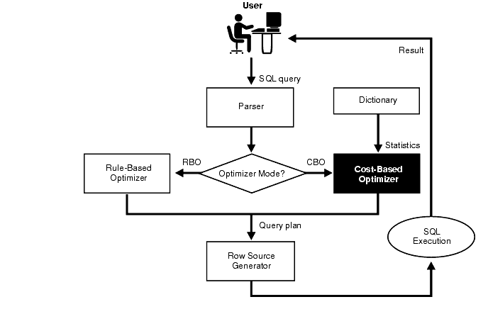 Add multiple constraints to a model using a python generator expression. The Optimizer