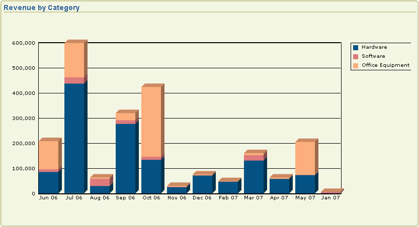 How To Create A Stacked Bar Chart