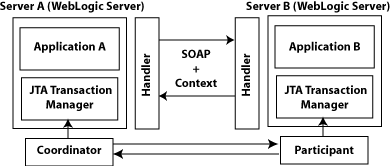 Description of Figure 3-2 follows Description of Figure 3-2 follows