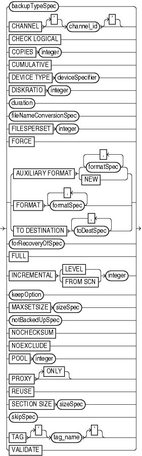 Incremental Recovery Of Dg Synchronization Based On Scn Develop Paper Open the database and perform some DML andor DDL.