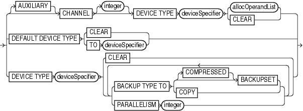Configure CONFIGURE RETENTION POLICY TO REDUNDANCY 1.