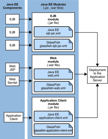 Glassfish Clustering Cirrusgrid Knowledgebase GlassFish 501 - Full Platform.